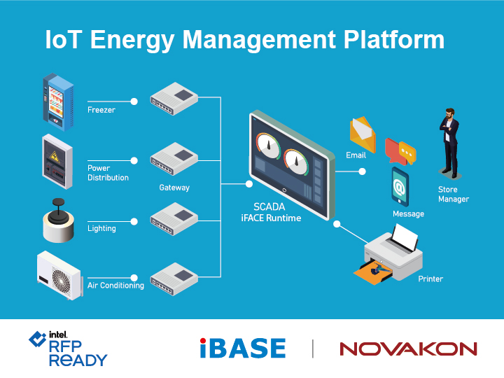 News - IoT Energy Management Platform selected by Intel RRK - NOVAKON ...